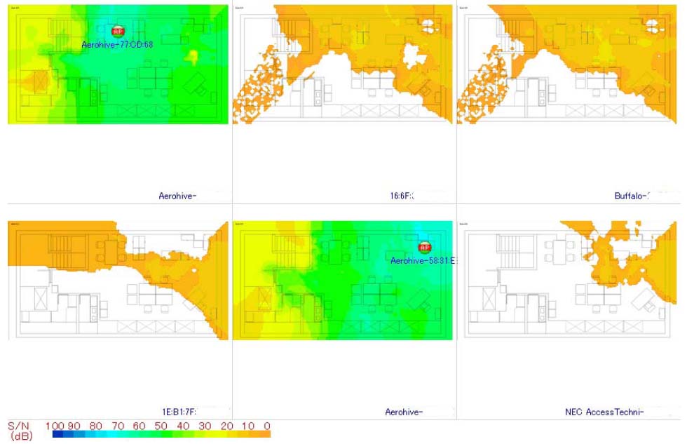 HeatMap